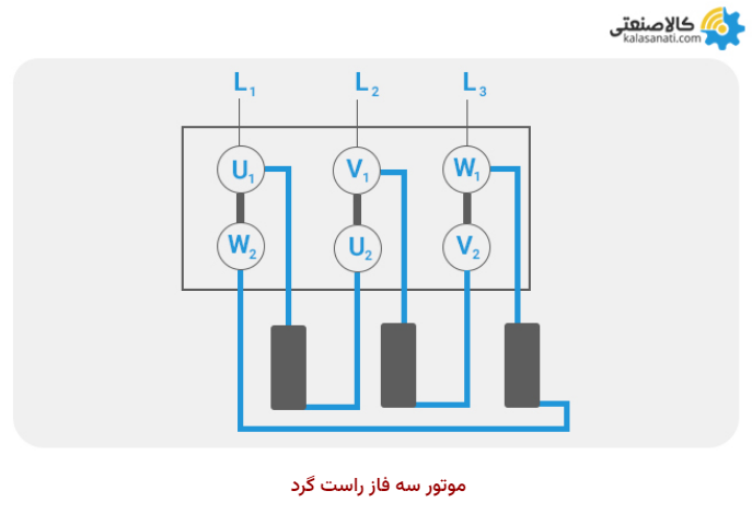 موتور سه فاز راست گرد